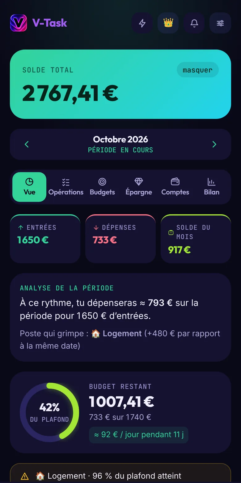 Le budget dans V-Task : solde, dépenses et reste à dépenser