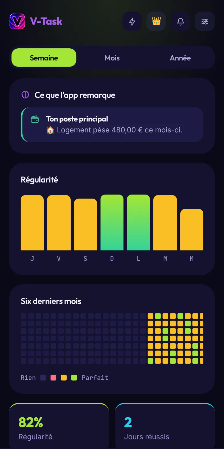 Statistiques de régularité dans V-Task